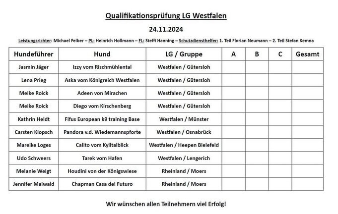 Quali für 2025